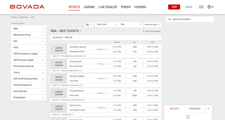 image of bovada betting markets