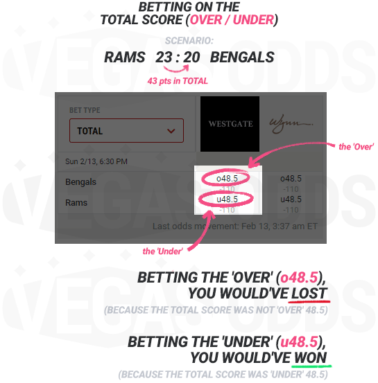 example of betting on over under totals