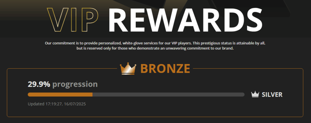 betonline vip rewards program progression bar