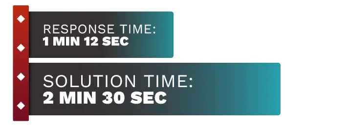 Image of Wild Casino customer support test number 1, displaying the response time and solution time.