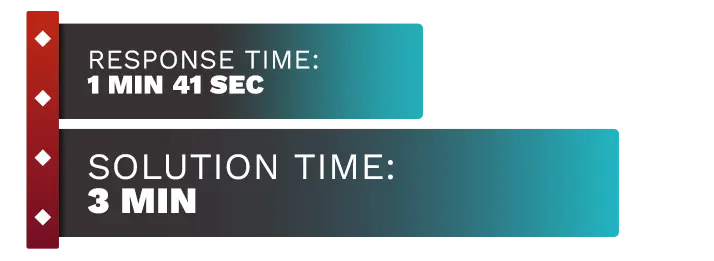 Image of Wild Casino customer support test number 2, displaying the response time and solution time.