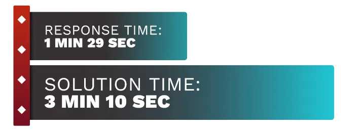 Image of Wild Casino customer support test number 4, displaying the response time and solution time.