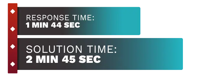 Image of Wild Casino customer support test number 5, displaying the response time and solution time.