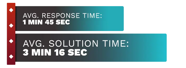 Image of BetOnline Casino's customer support test time average, displaying the response time and solution time.