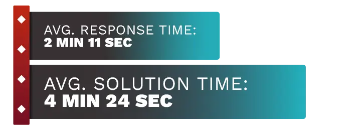 Image of Slots.LV Casino's customer support test time average, displaying the response time and solution time.