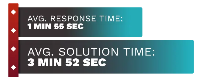 Image of Slots Paradise Casino's customer support test time average, displaying the response time and solution time.