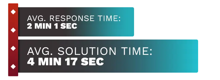 Image of Vegas Aces Casino's customer support test time average, displaying the response time and solution time.