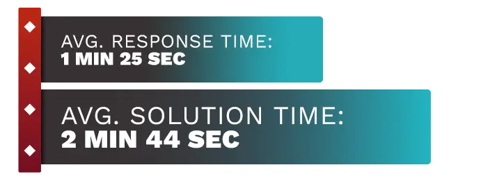 Image of Wild Casino customer support test time average, displaying the response time and solution time.