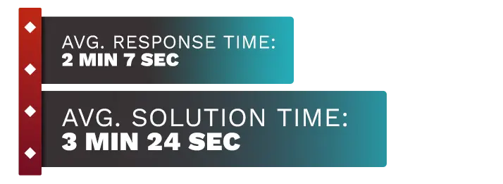 Image of LuckyRebel Casino customer support test time average, displaying the response time and solution time.