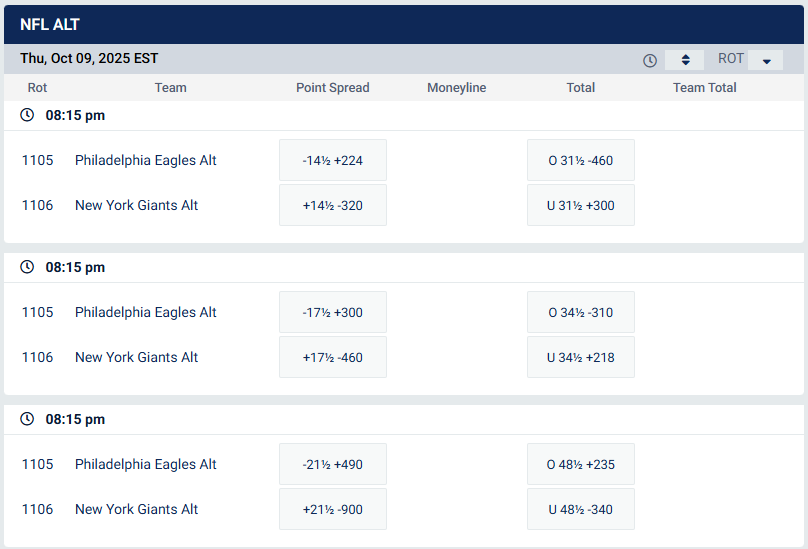 Image of BetUS NFL ALT lines available to players for the 09 October 2025