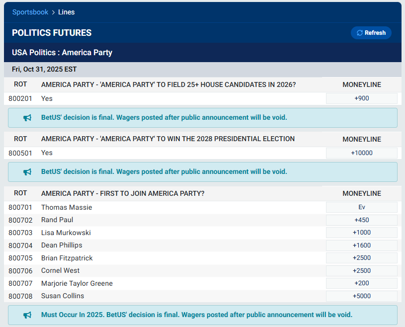 Image of BetUS's Politics Futures odds for the USA Politics: America Party, showing different candidates and their odds of winning.