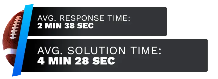 Image of Bet105 Sportsbook's customer support test time average, displaying the response time and solution time.