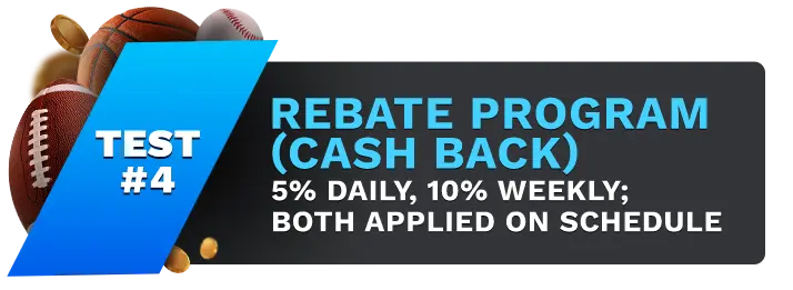Image showing BetAnything's Rebate Program (Cash Back) Bonus, with sports balls on the left side of the image behind a blue banner stating 'Test #4".