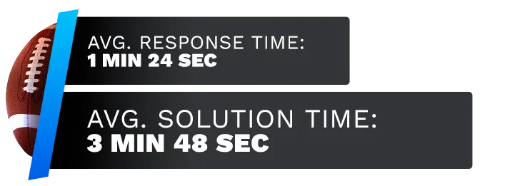 Image of BetAnything Sportsbook's customer support test time average, displaying the response time and solution time.