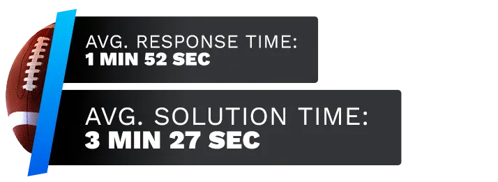 Image of BetOnline Sportsbook's customer support test time average, displaying the response time and solution time.