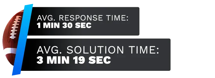 Image of BetUS Sportsbook's customer support test time average, displaying the response time and solution time.