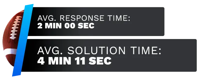 Image of Bovada Sportsbook's customer support test time average, displaying the response time and solution time.