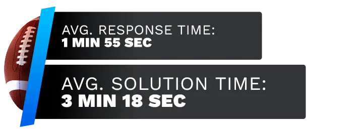Image of BUSR Sportsbook's customer support test time average, displaying the response time and solution time.