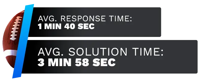 Image of Jazz Sports Sportsbook's customer support test time average, displaying the response time and solution time.
