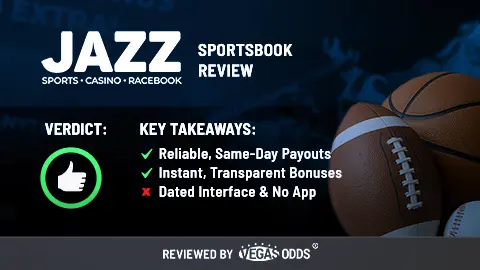 Image of Jazz Sports sportsbook review showing the Jazz Sports logo on the top left of the image, a thumbs up in a green circle is on the lower left, and bullet points summarizing in the review in the middle. On the right-hand side, there is an image of an American football, basketball, and baseball with a blurry screenshot of Jazz Sports in the background.
