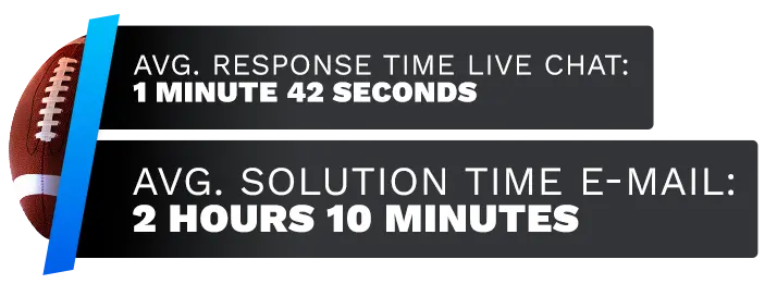 Image of Lucky Rebel Sportsbook's customer support test time average, displaying the response time and solution time.