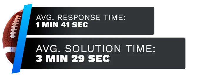 Image of XBet Sportsbook's customer support test time average, displaying the response time and solution time.
