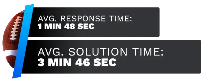 Image of Bookmaker Sportsbook's customer support test time average, displaying the response time and solution time.