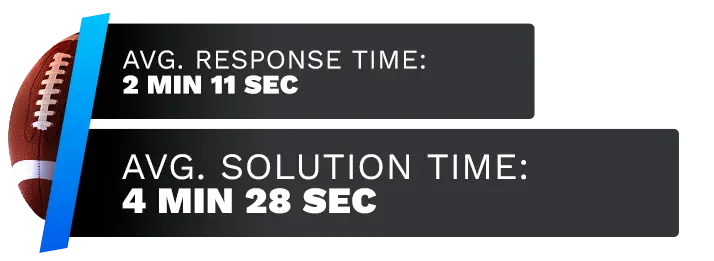Image of JustBet Sportsbook's customer support test time average, displaying the response time and solution time.