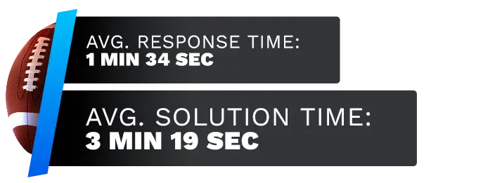 Image of Sportsbetting.ag's customer support test time average, displaying the response time and solution time.