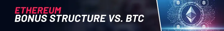 On the right hand side of the image shows a Ethereum logo on a microchip background. On the left hand side of the image there is text showing 'Ethereum Bonus Structure vs. BTC'.