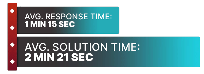 Image of Jacks Pay Casino's customer support test time average, displaying the response time and solution time.