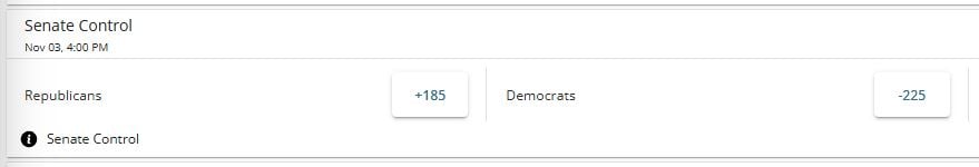 Screenshot from BetOnline, showing odds for the control of the senate in the 2026 US midterm elections