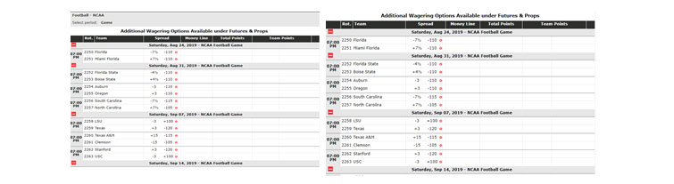 betonline betting navigation example