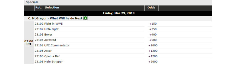 betonline Mcgregor betting example