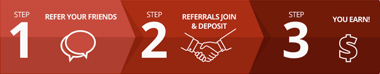 betonline refer a friend example image